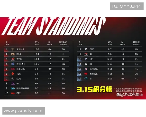 赛后复盘EDG与TES的耐力较量分析与战术探讨